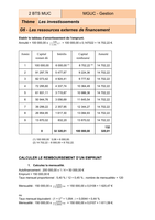 Bts Muc 2eme Annee Cours Mguc Gestion Stuvia