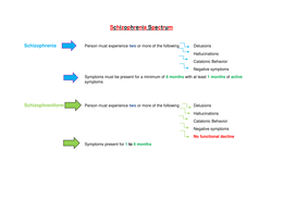 schizophrenia spectrum disord stuvia schizophrenia spectrum