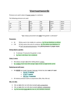 summary voornaamwoorde pronouns grade 9 afrikaans stuvia