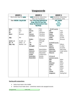 Political Science - BA-LLB Handout Notes