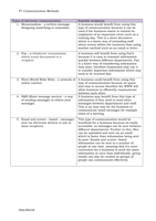 electronic and non electronic communication p7 non electronic communication devices