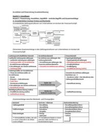 Investition Und Finanzierung Zusammenfassung Investition Und Finanzierung Stuvia