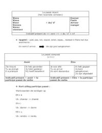 Samenvatting passé composé imparfait passé recent indicatif present